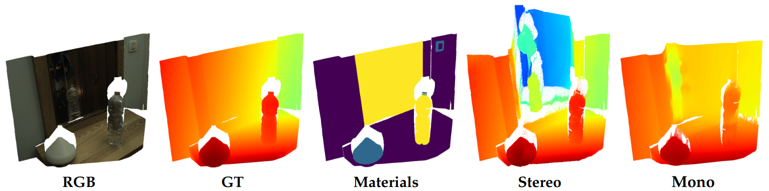 Booster: a Benchmark for Depth from Images of Specular and Transparent Surfaces