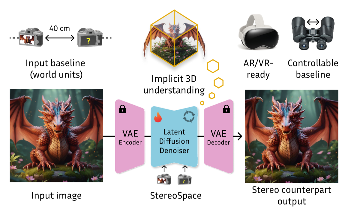 stereospace