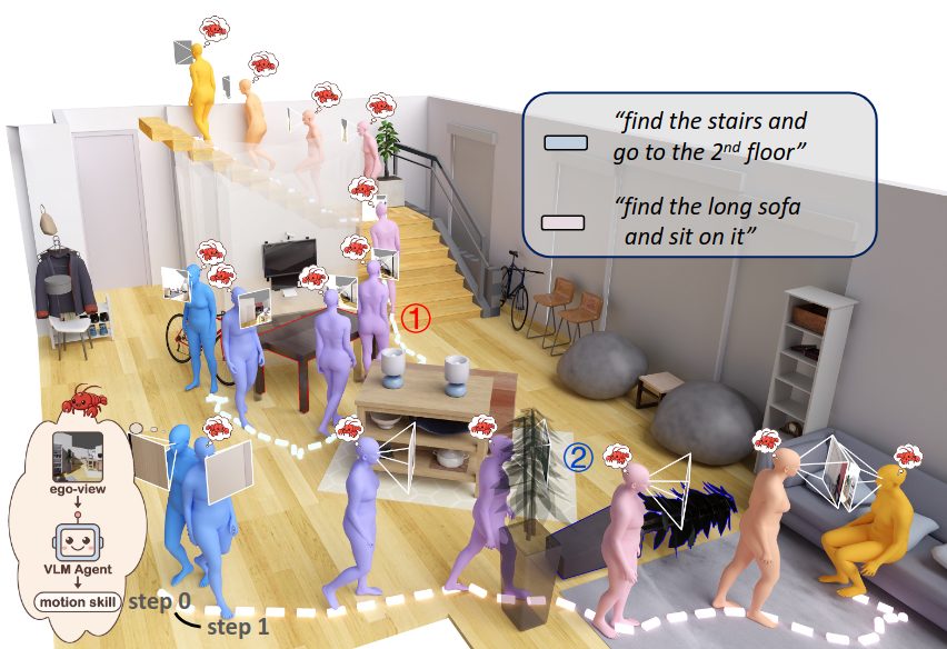 Language instructions driving actions in a 3D scene